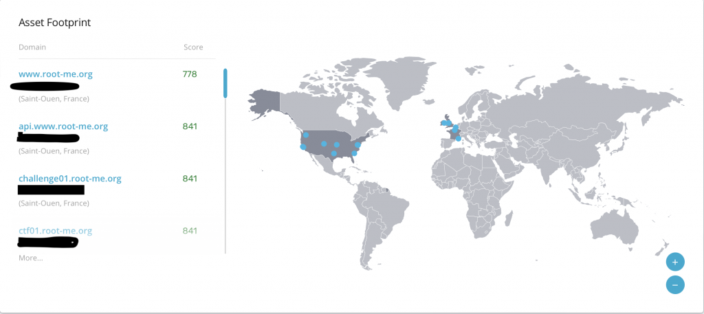 FortfyData - Footprint